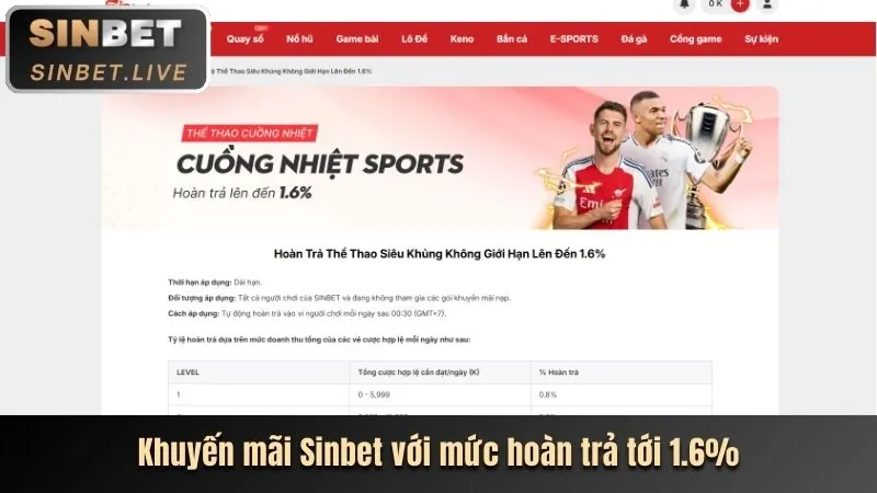 Ưu đãi chào mừng Suncity888